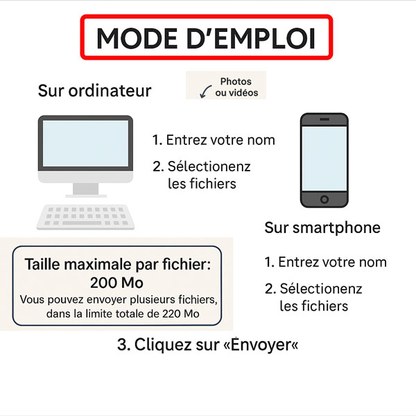 Mode d'emploi